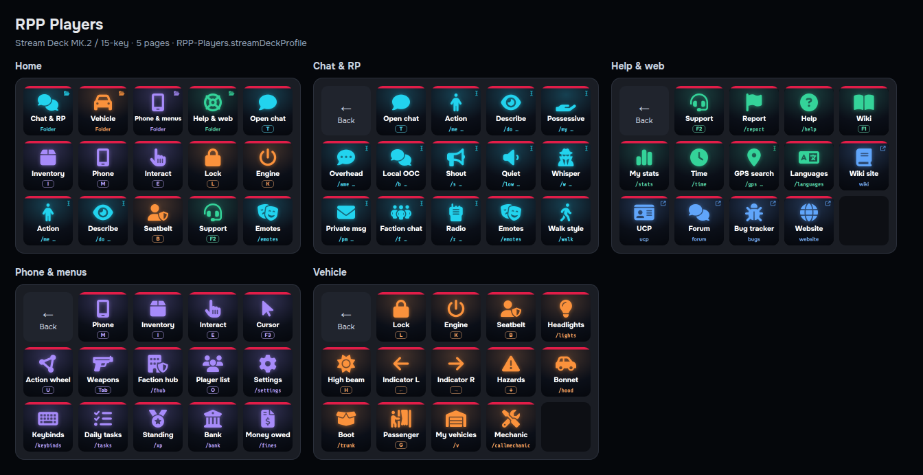The 15-key player pack: the home page and its four folders